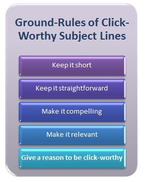 Email Marketing - Ground Rules of Subject Lines