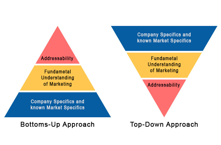 Total Addressable Market (TAM) – And why it matters? - Blog