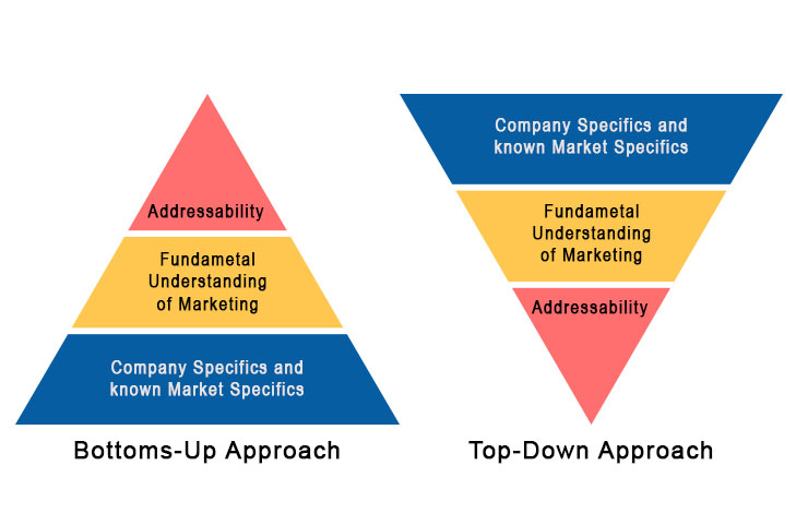  What Is Top Down Approach 