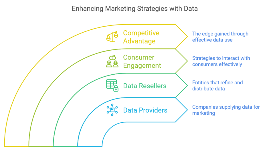 Marketing Strategies with Data