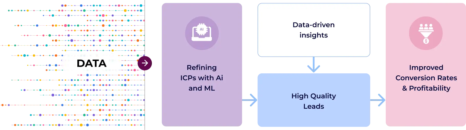 How ICPTech works?