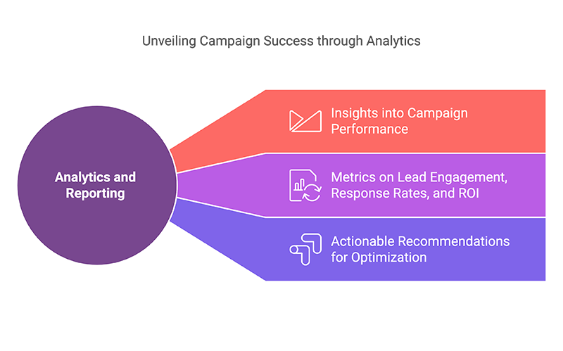 Analytics and Reporting