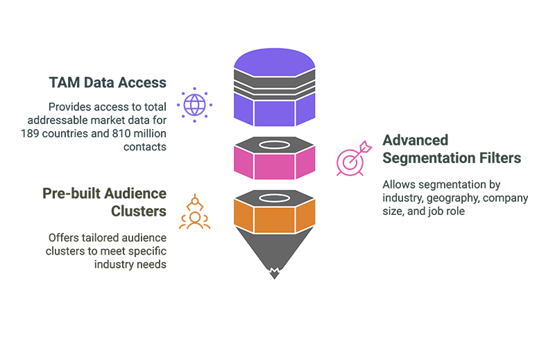 Data-Driven Decision-Making