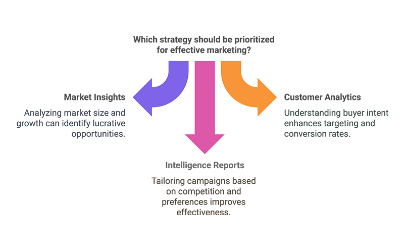 Expanded Market Access