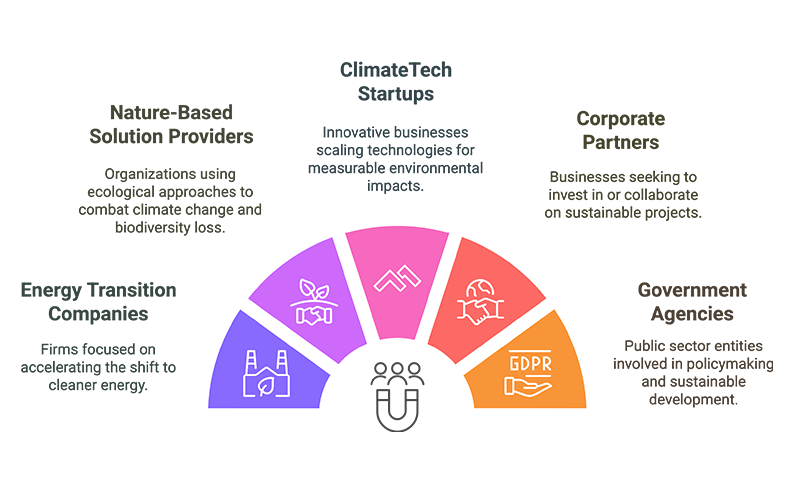 Target Audiences for Capital Management Firms