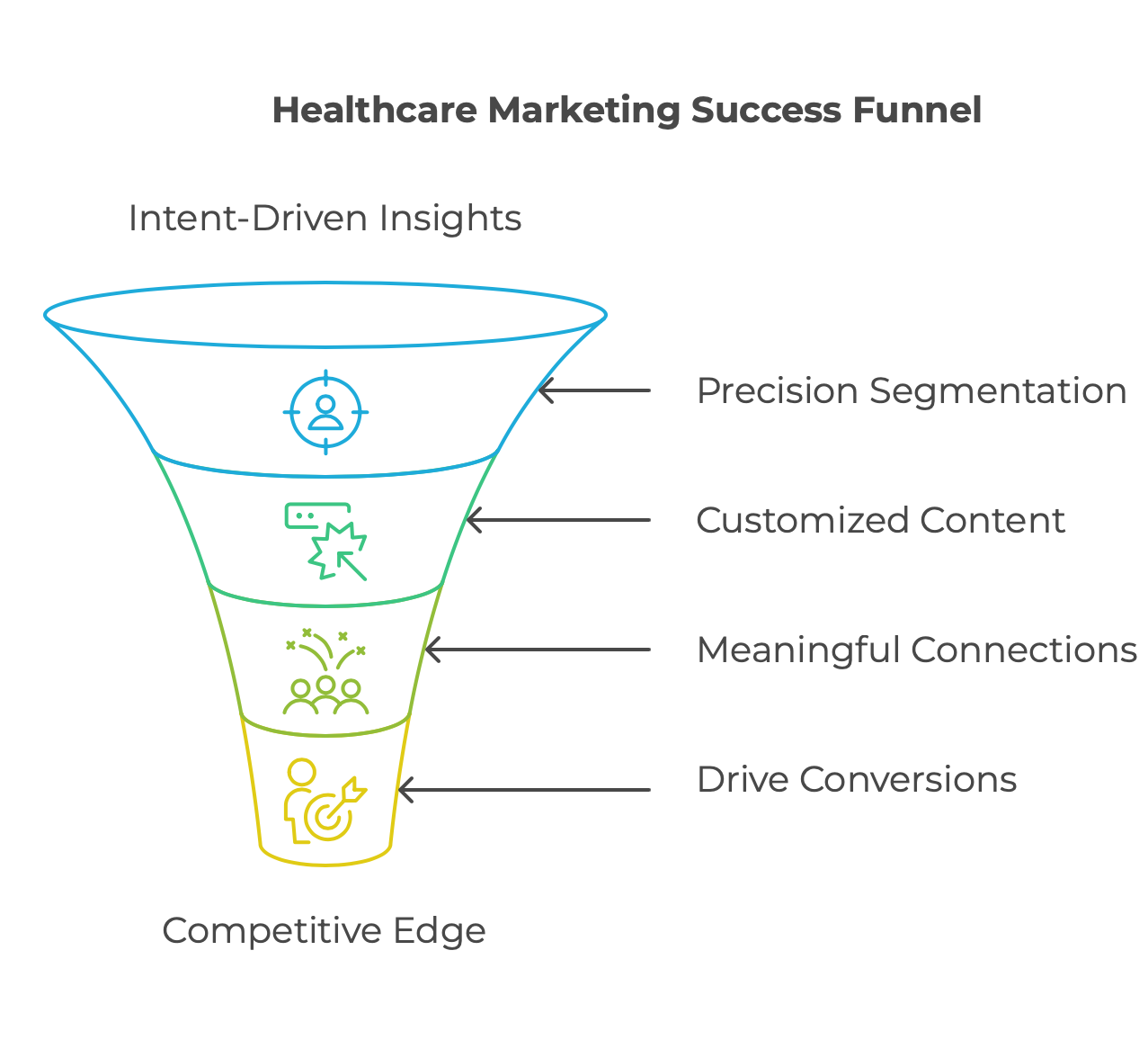 Multi-Channel Growth Solutions