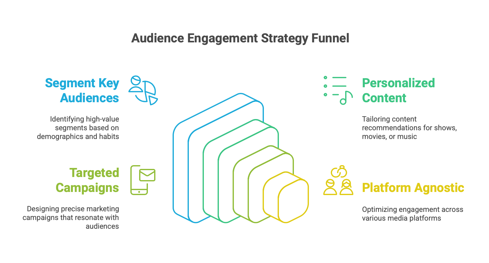 Audience Data Enrichment