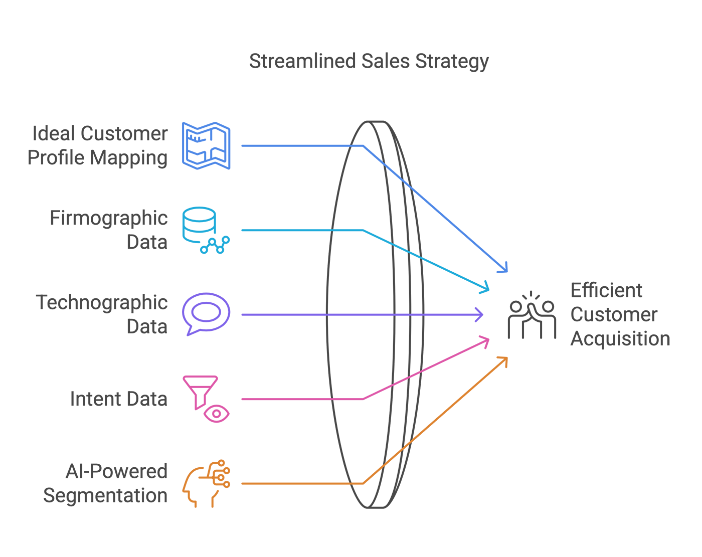 Supplier & Excess Inventory Sourcing