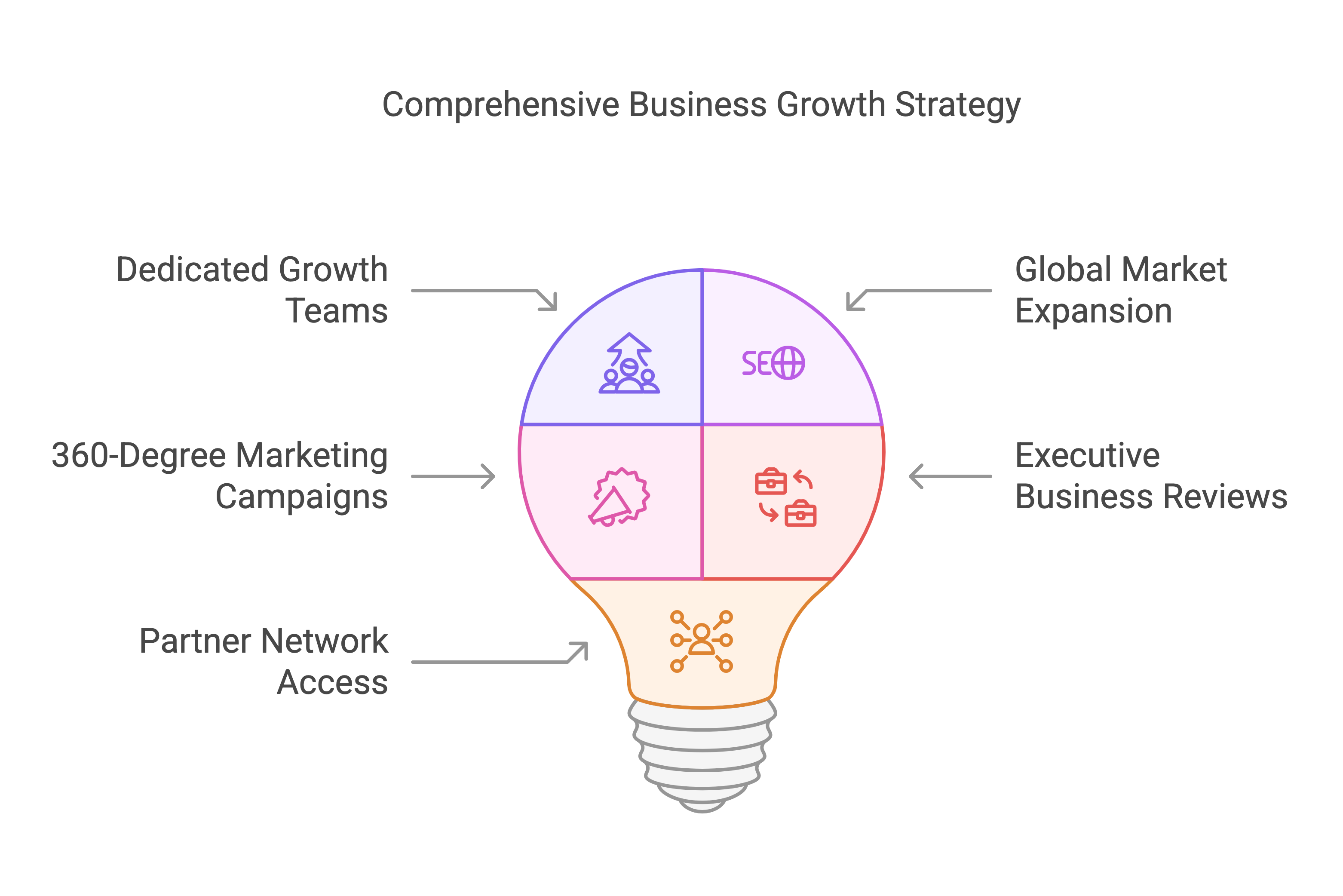 Supplier & Excess Inventory Sourcing