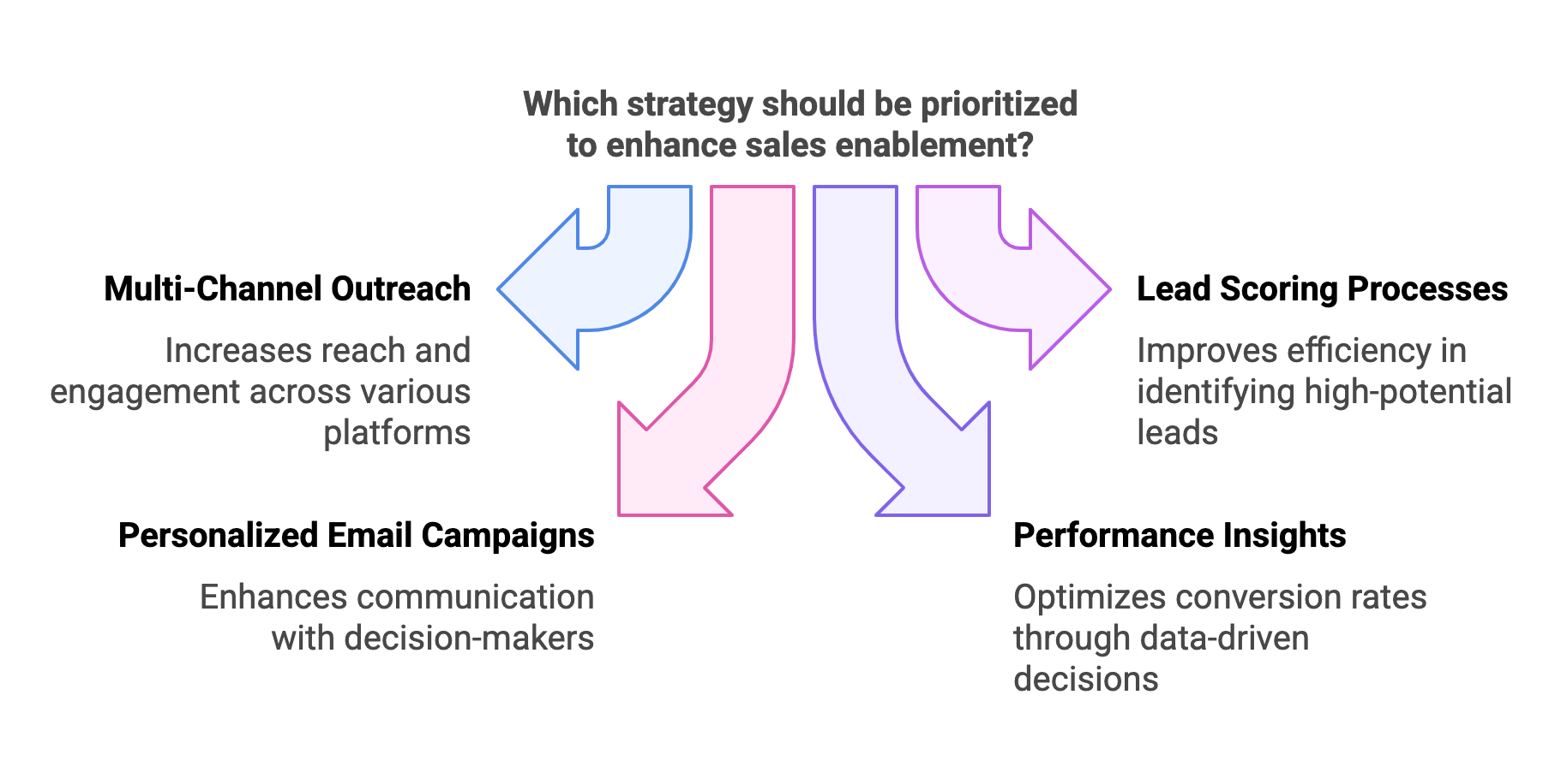 Supplier & Excess Inventory Sourcing