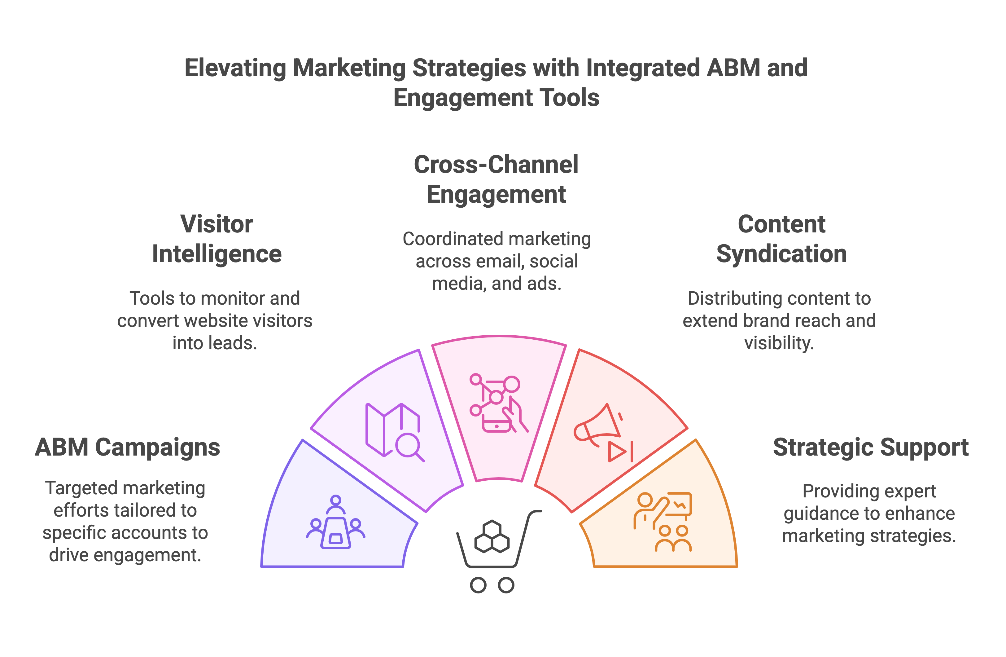 Supplier & Excess Inventory Sourcing