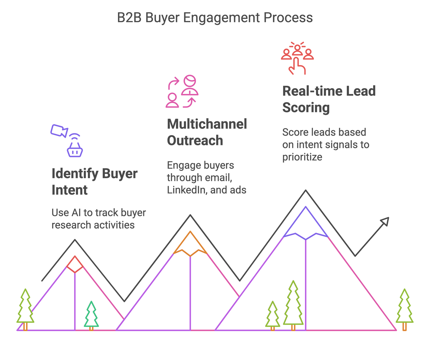 Supplier & Excess Inventory Sourcing