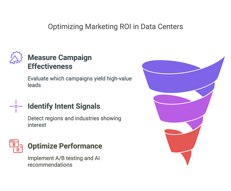 Supplier & Excess Inventory Sourcing