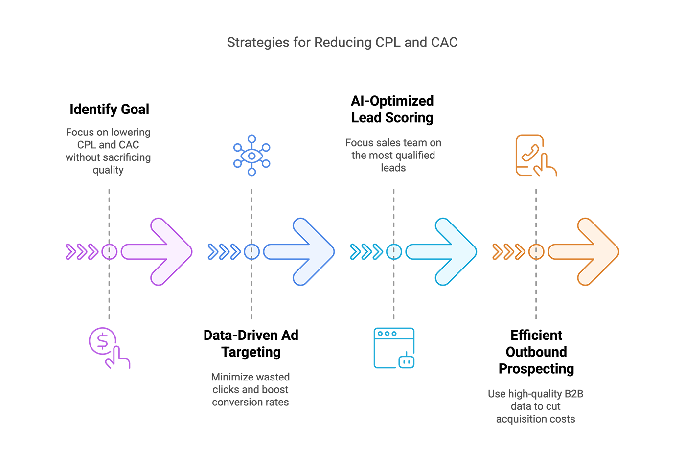 Supplier & Excess Inventory Sourcing