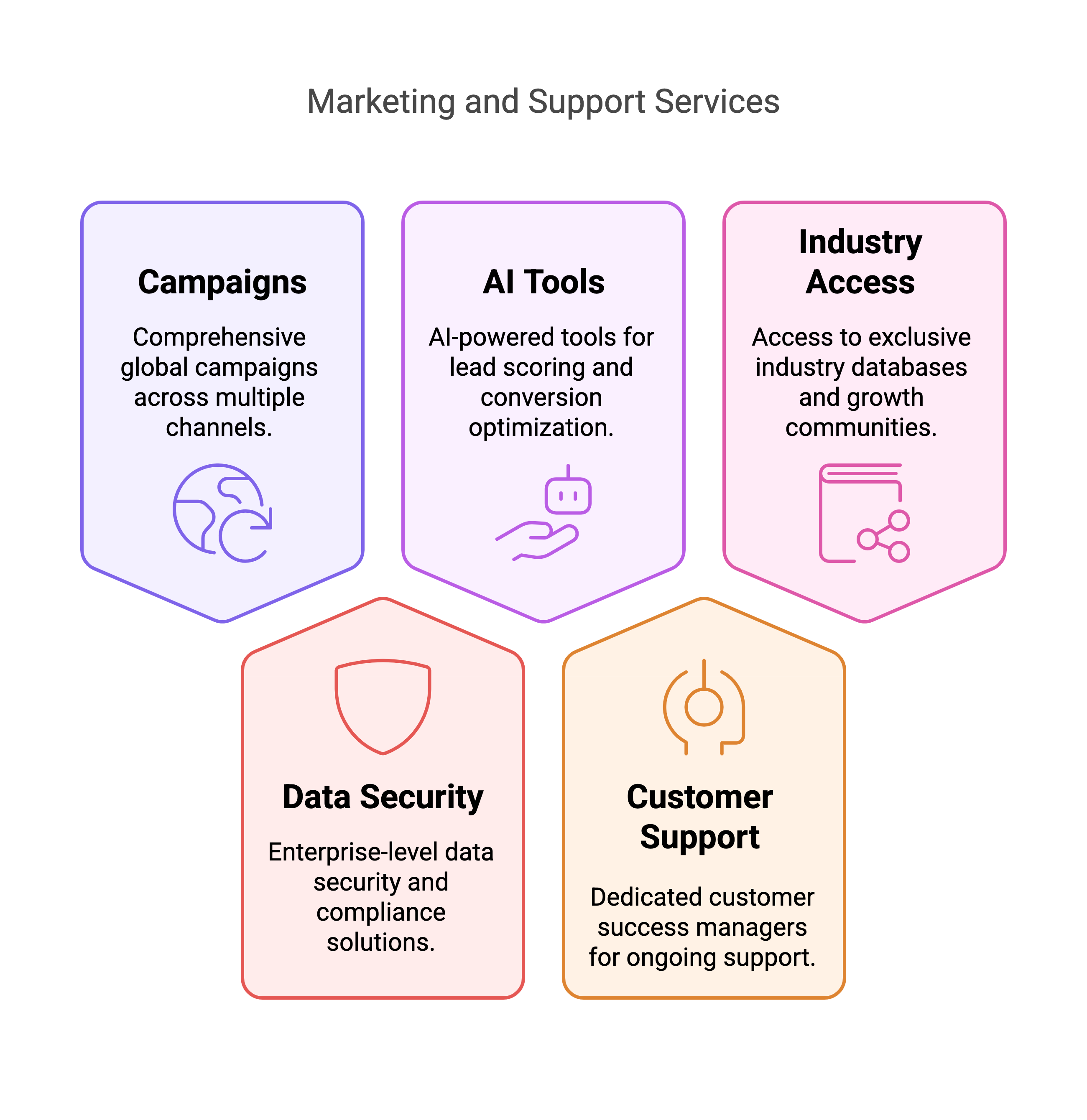 Supplier & Excess Inventory Sourcing