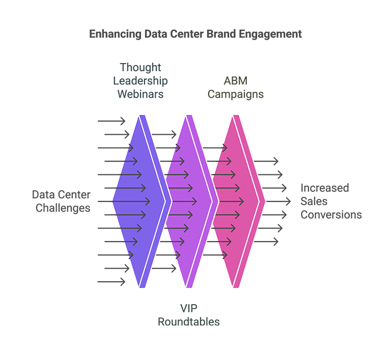 Supplier & Excess Inventory Sourcing