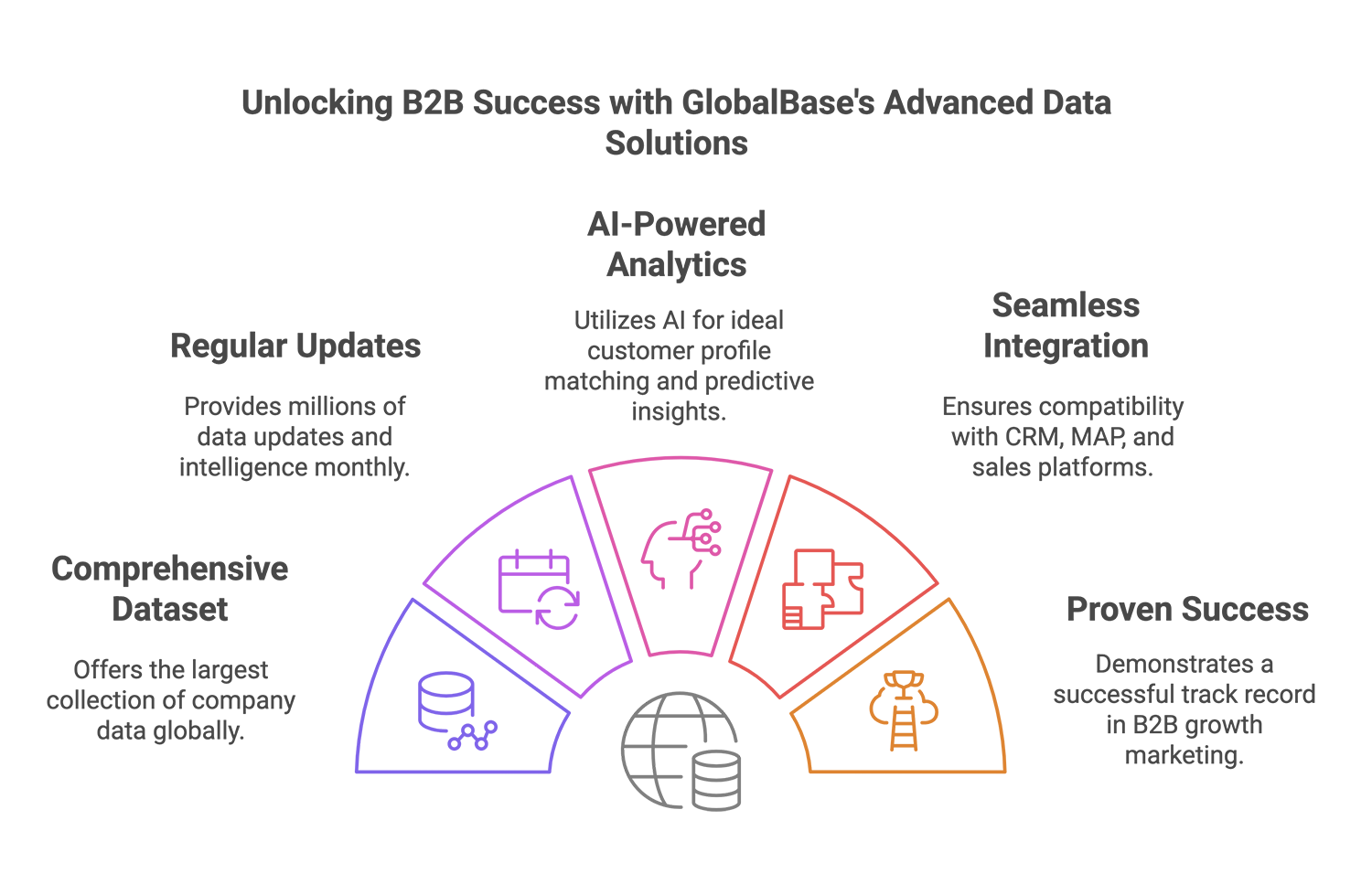 Why Partner with LakeB2B?