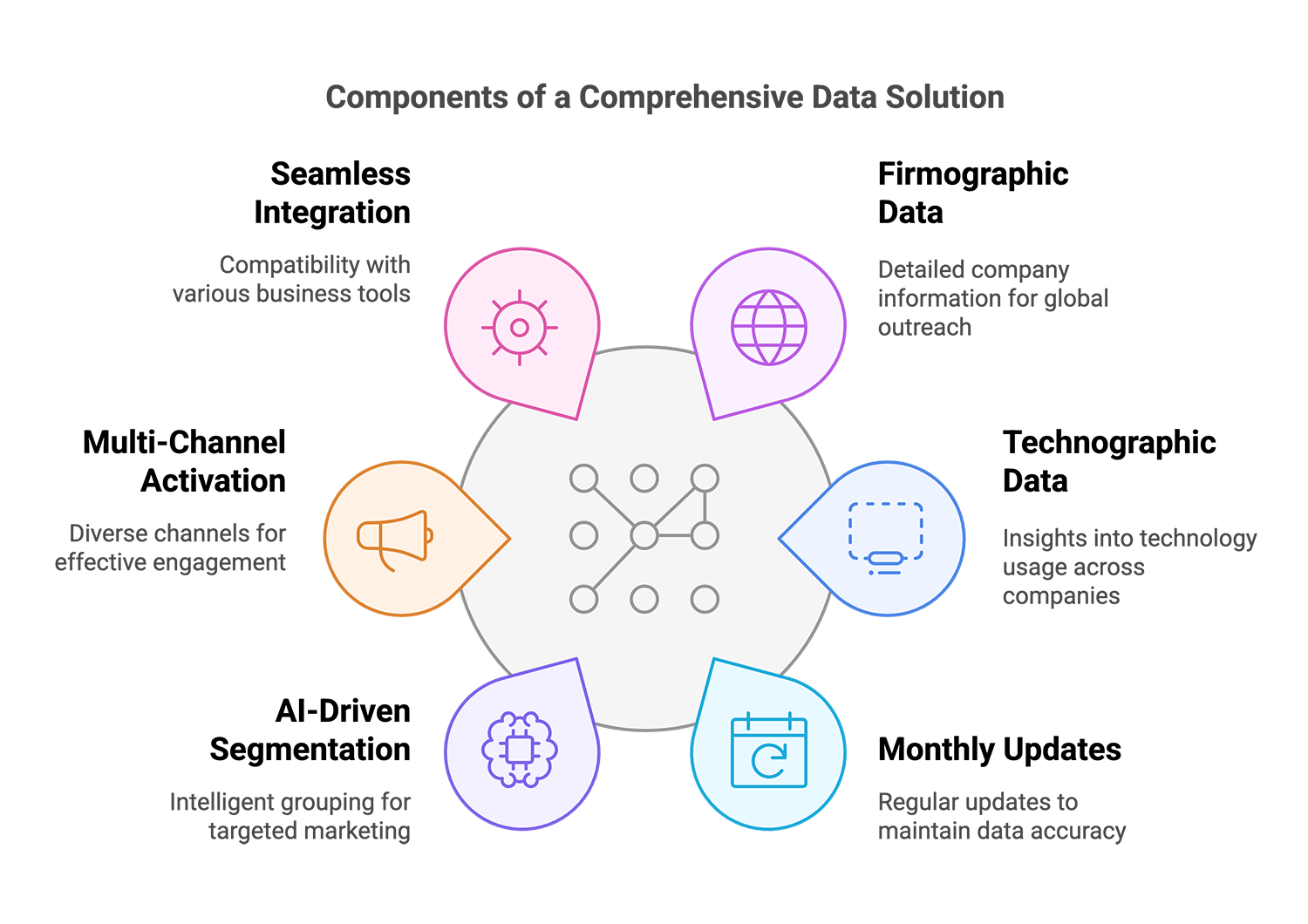 Why Partner with LakeB2B?