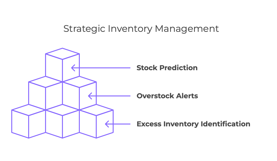 AI-Driven Market Intelligence & Predictive Analytics