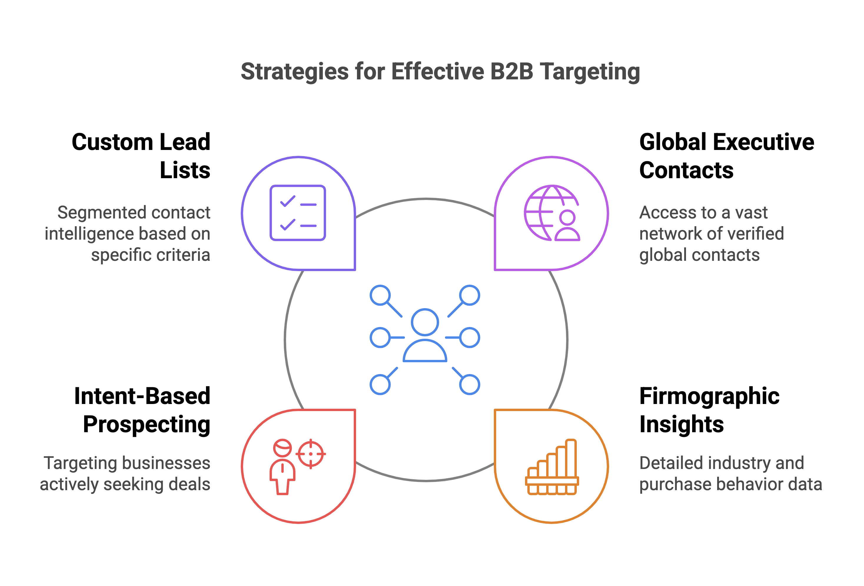 Supplier & Excess Inventory Sourcing