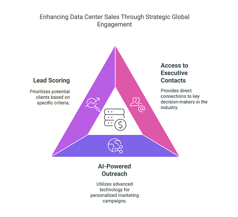 Supplier & Excess Inventory Sourcing