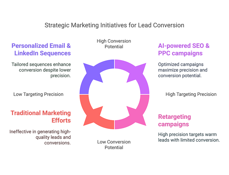 Supplier & Excess Inventory Sourcing