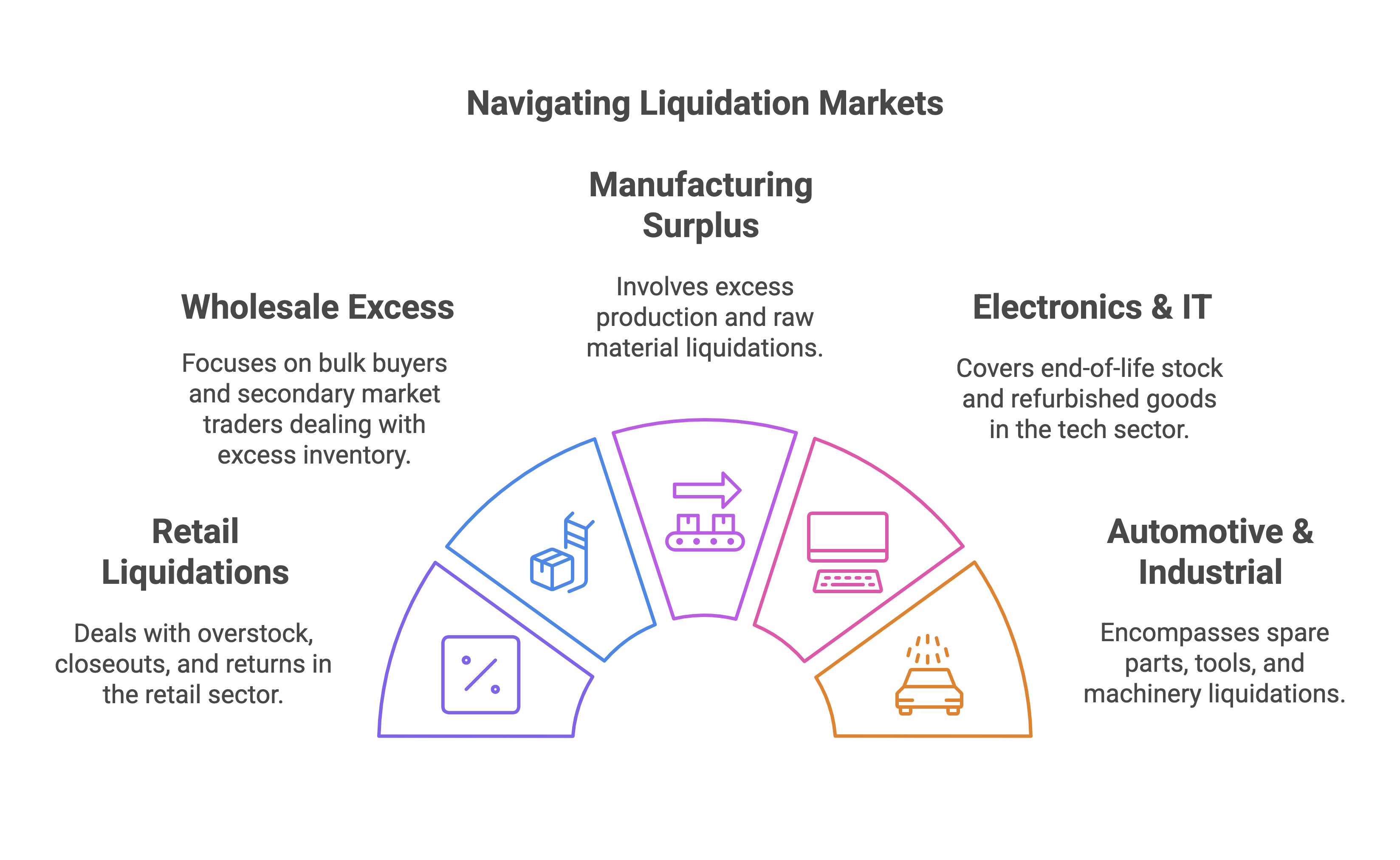 Supplier & Excess Inventory Sourcing