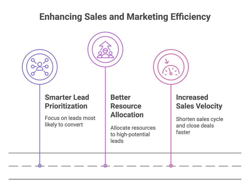 Supplier & Excess Inventory Sourcing