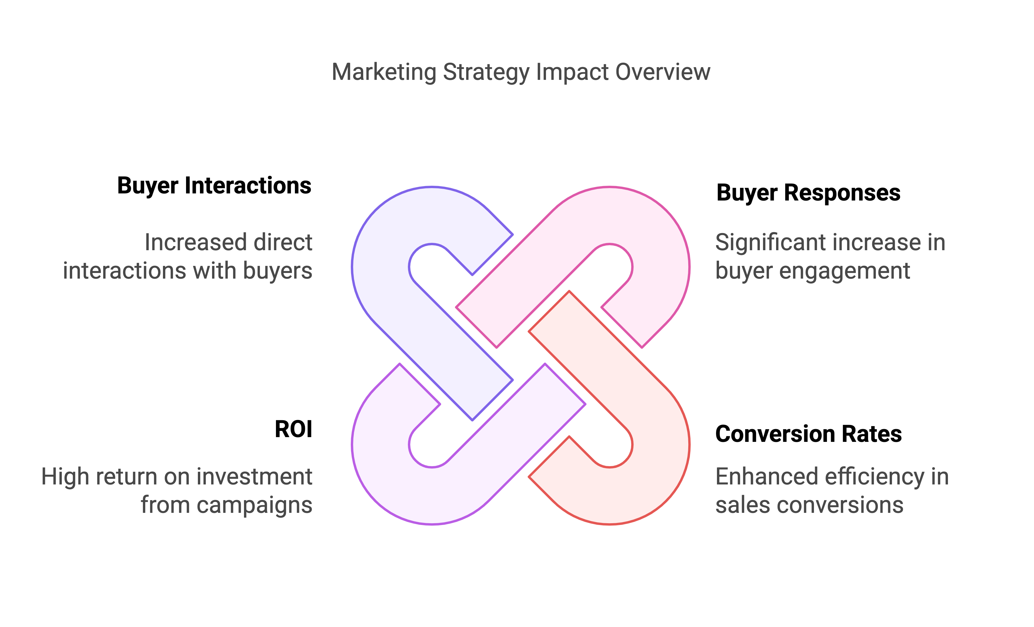 Supplier & Excess Inventory Sourcing