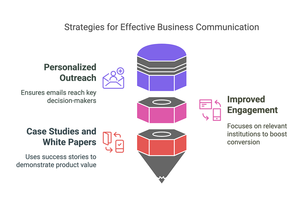 Supplier & Excess Inventory Sourcing