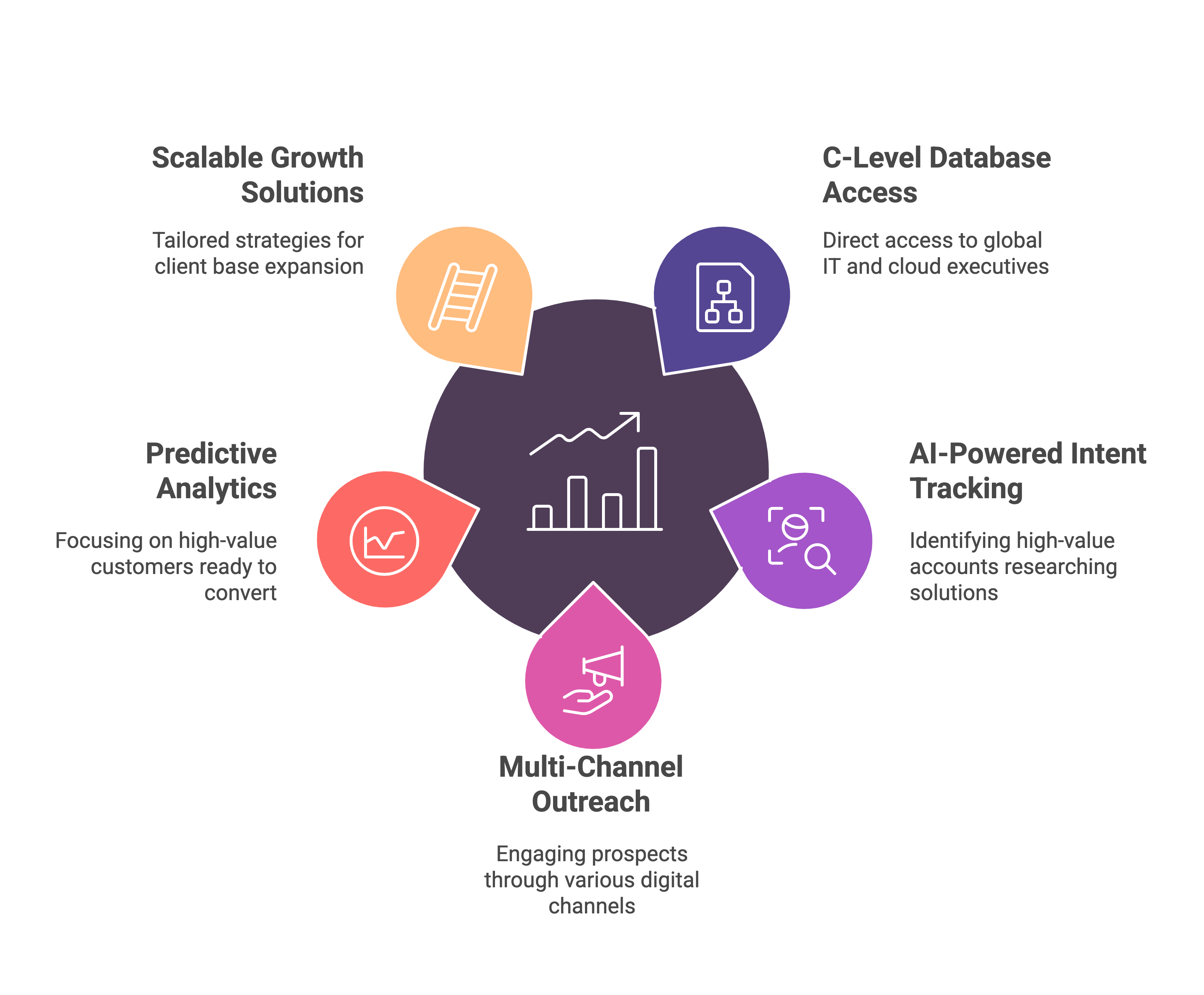 Why Partner with LakeB2B?