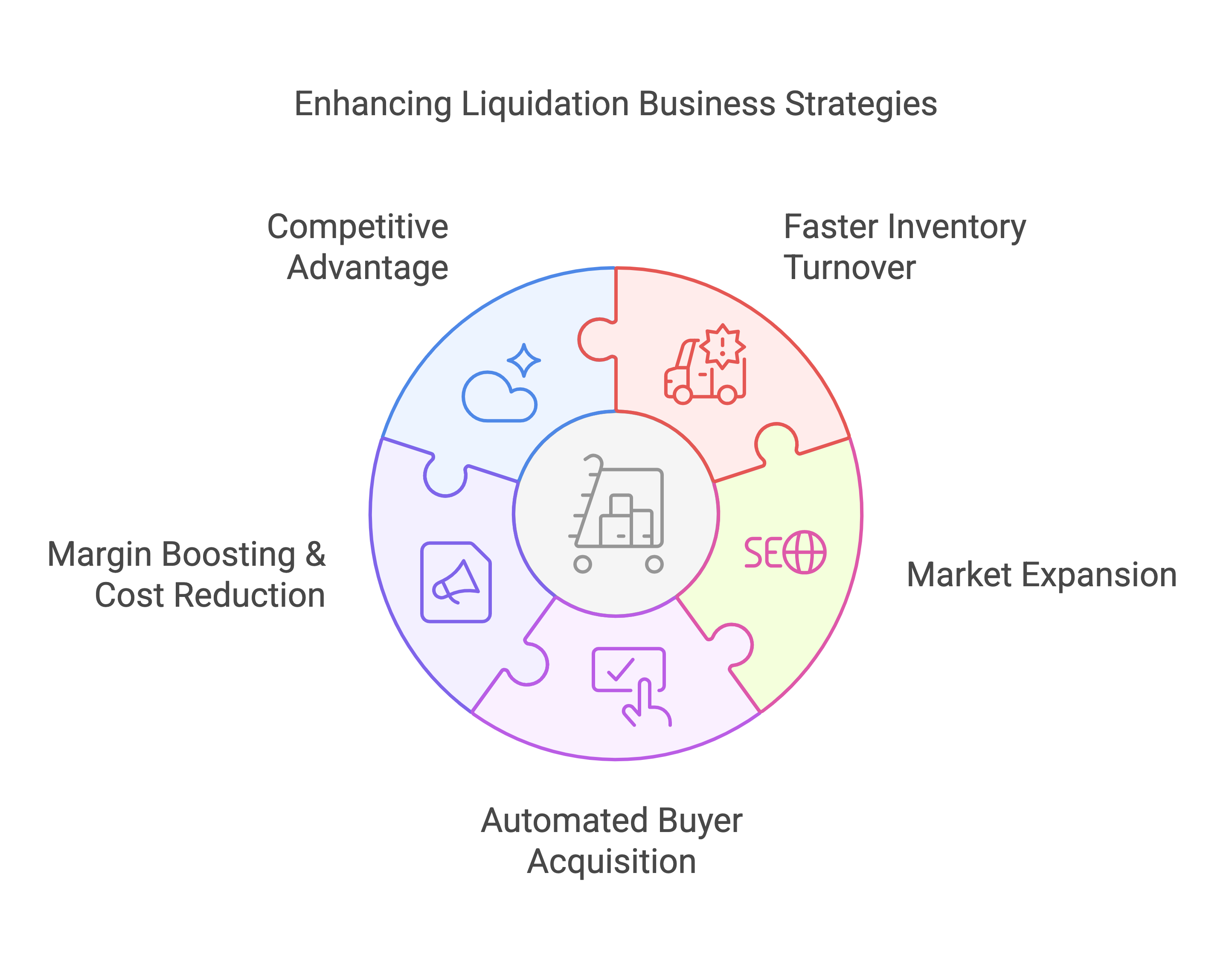 Supplier & Excess Inventory Sourcing